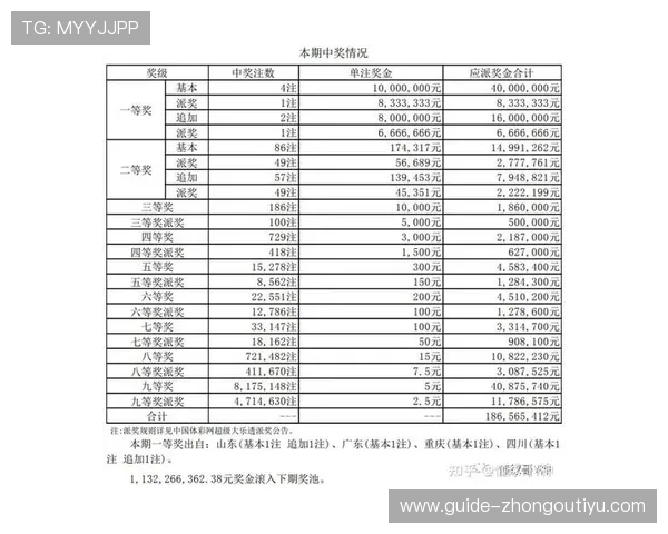 全面解析福建大乐透走势图数据，助你科学选号提高中奖率